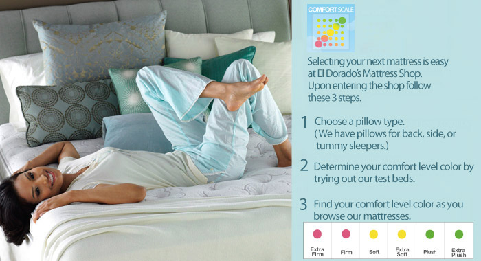 Selecting your mattress is easy at El Dorado’s Mattress Shop. Upon entering the shop follow these 3 steps: 1 Choose a pillow type (We have pillows for back, side, or tummy sleepers.) 2 Determine your comfort level color by trying out our test beds. 3 Find your comfort level color as your browse our mattresses.
